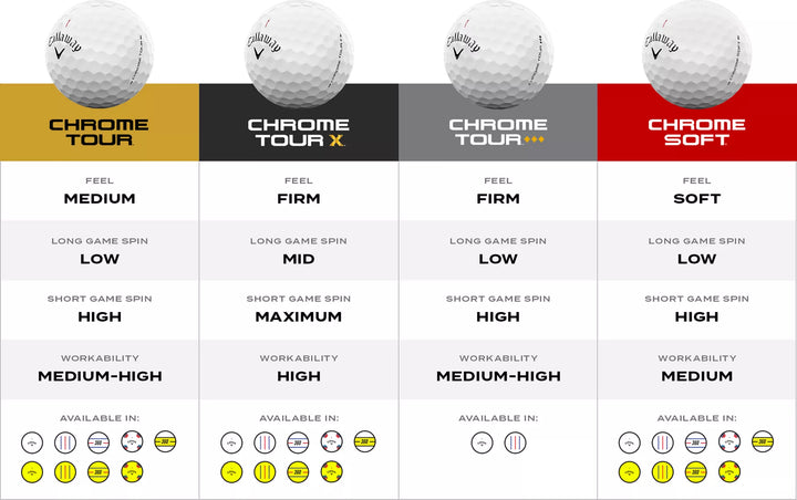 Callaway 2026 Chrome Tour Golf Balls | ParWest Golf