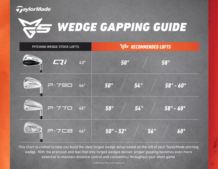 TaylorMade MG5 Satin Chrome Wedge | ParWest Golf