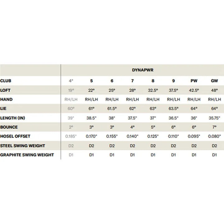Wilson DYNAPWR Iron Set 2025 - ParWestGolf