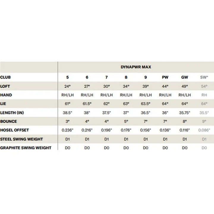 Wilson DYNAPWR Max Iron Set 2025 - ParWestGolf